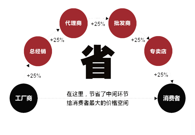 內(nèi)密控手輪不帶啟動2(圖3)